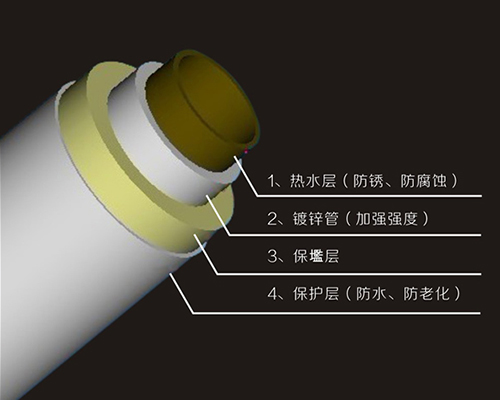 锦州热水复合保温管道