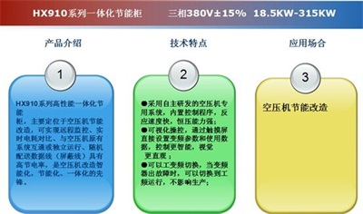 空压机变频改造