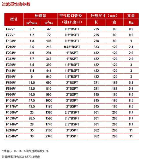 高效管道过滤器