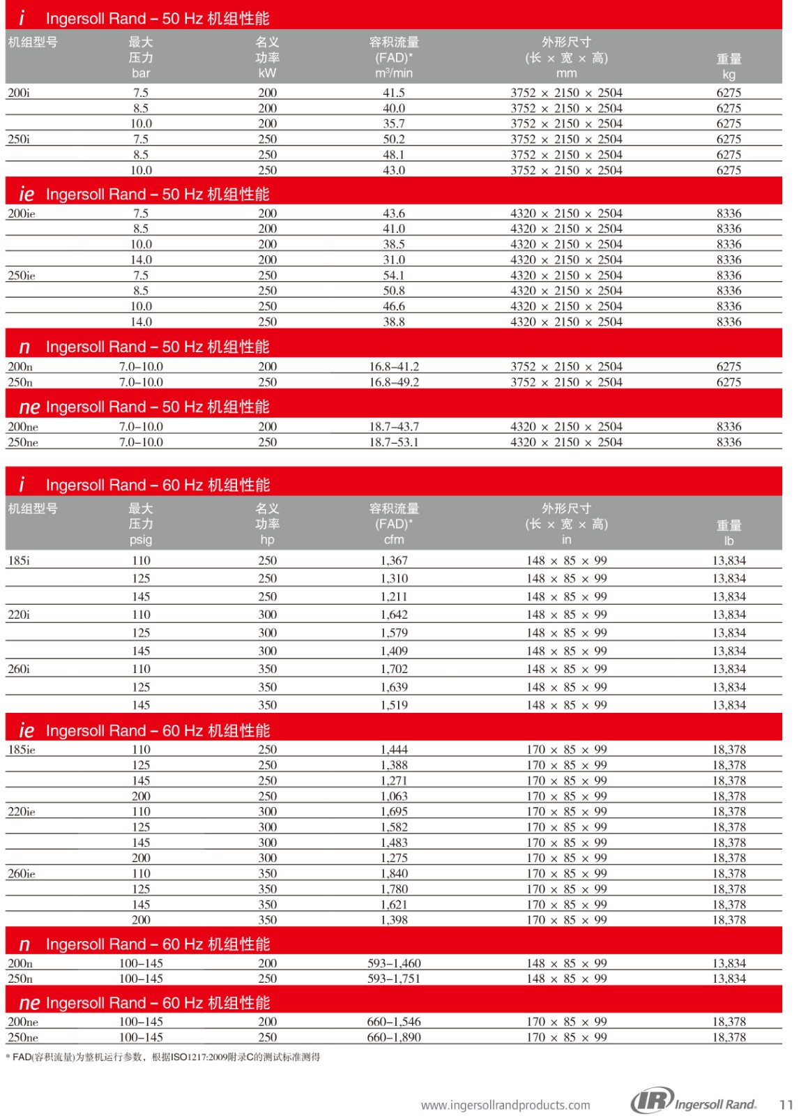 油螺杆式空压机