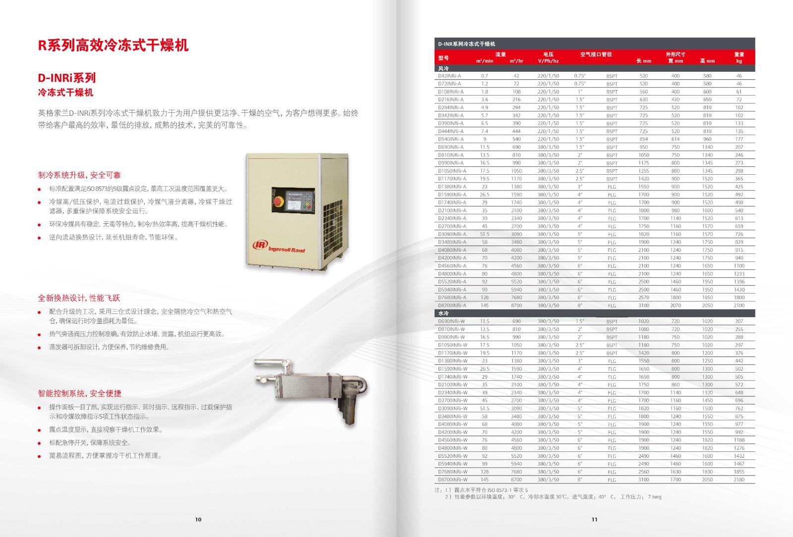 英格索兰活塞机