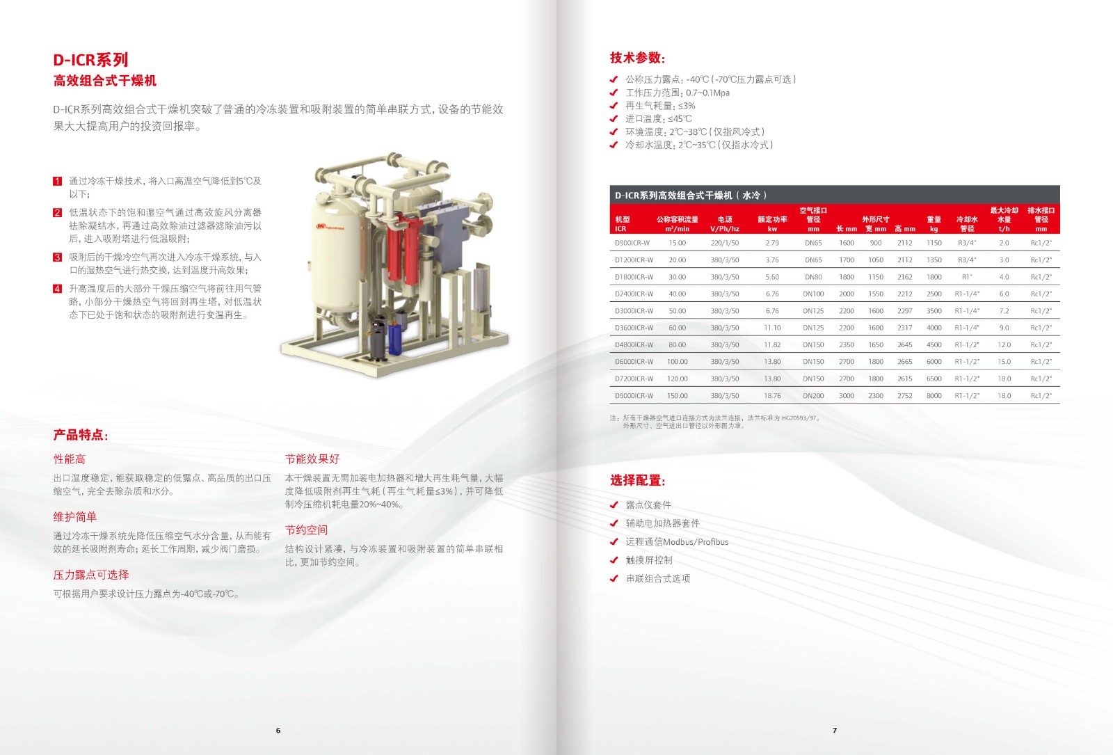 英格索兰活塞机