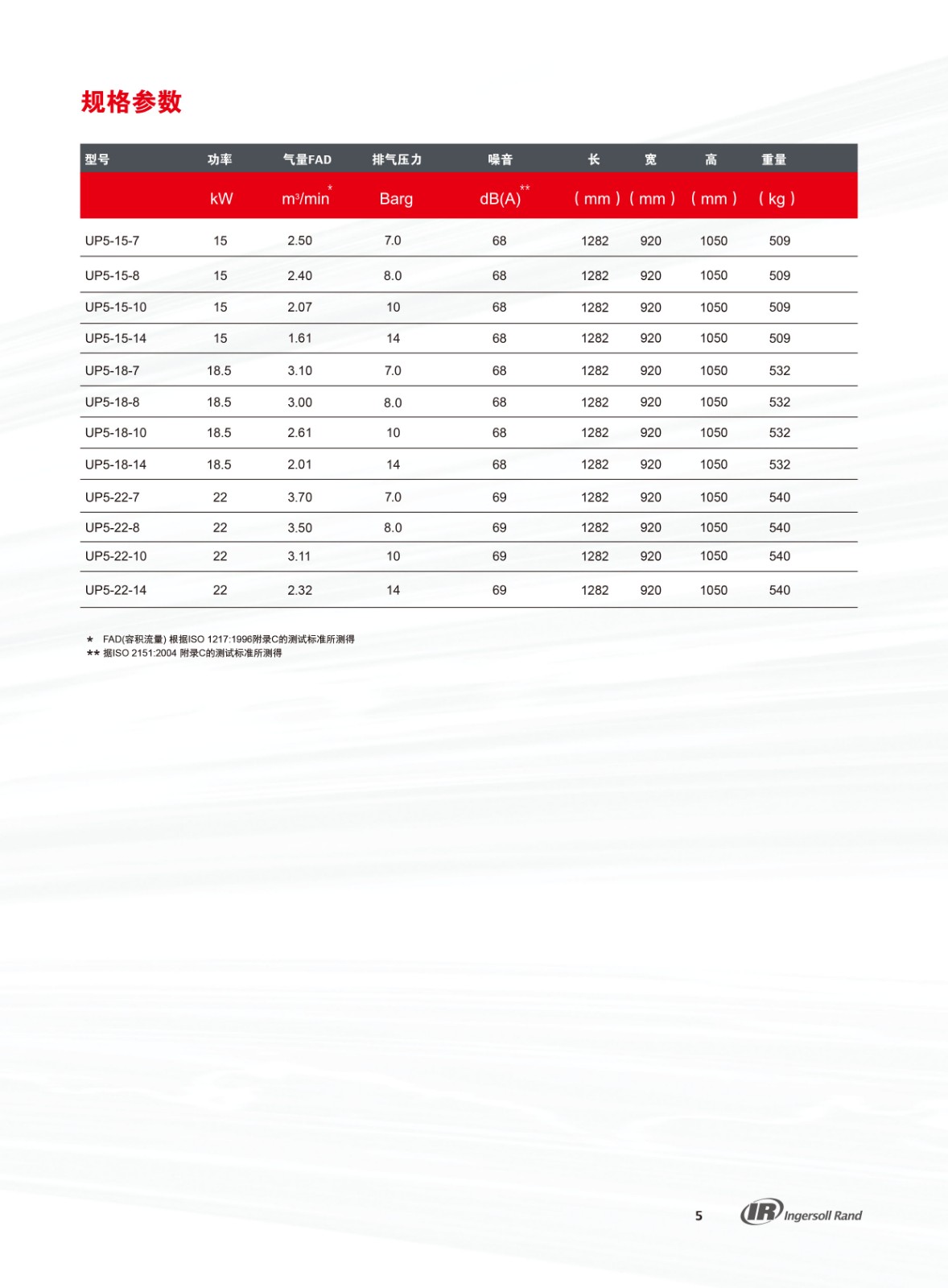 UP系列微油螺杆式空气压缩机15-22KW